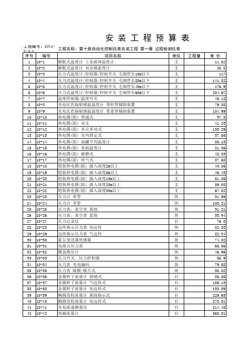 山东省安装工程消耗量定额 第十册自动化控制仪表安装工程 第一章 过程检测仪表