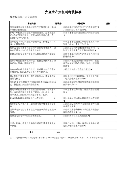 安全管理员安全生产 责任制考核表