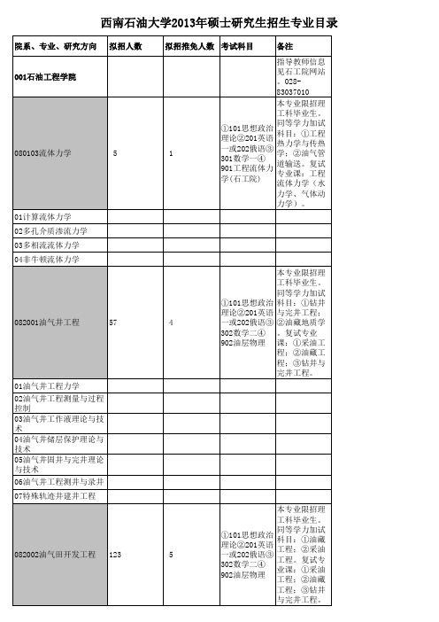 西南石油大学1