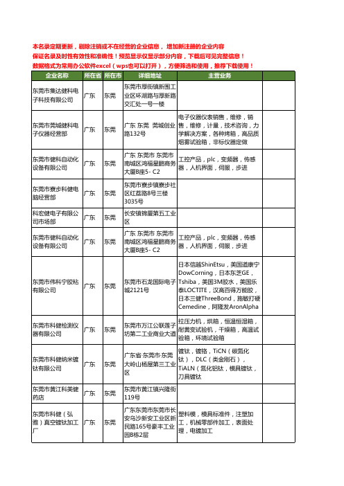 新版广东省东莞科健工商企业公司商家名录名单联系方式大全14家