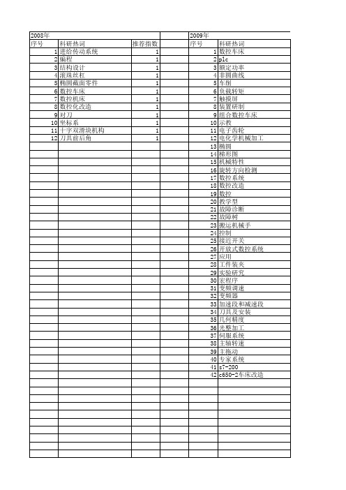 【制造业自动化】_车床_期刊发文热词逐年推荐_20140725