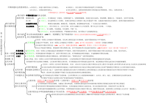 中国近现代史第一章知识脉络