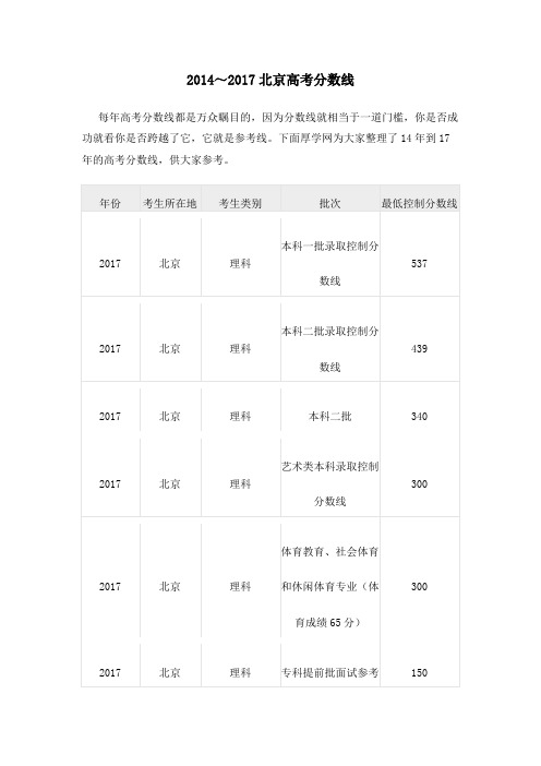 2014～2017北京高考分数线