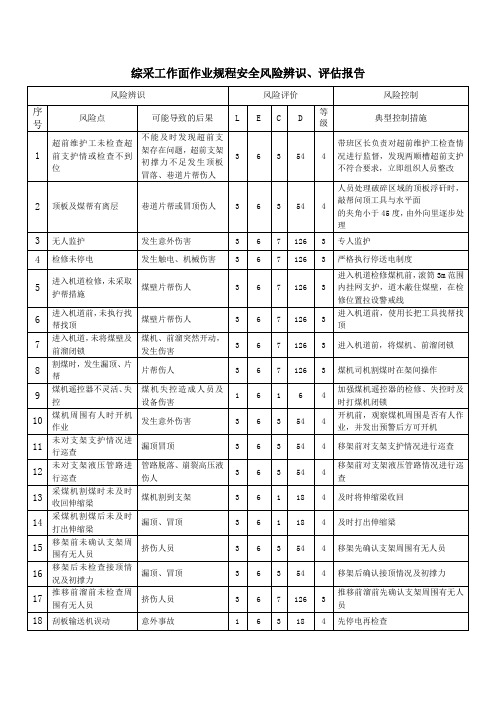 综采工作面作业规程安全风险辨识、评估报告