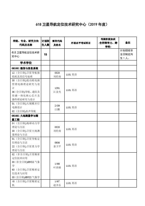 武汉大学-2019年-博士研究生招生目录及导师联系方式-618卫星导航定位技术研究中心