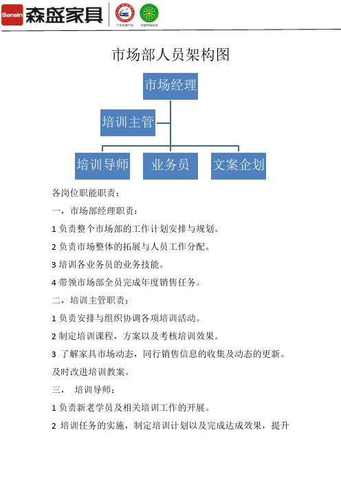 市场部人员架构图