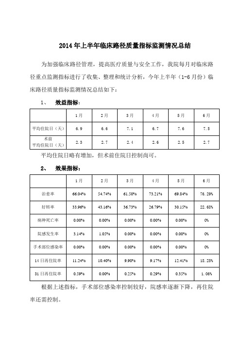 2014年上半年临床路径质量指标监测情况总结Microsoft Word 文档