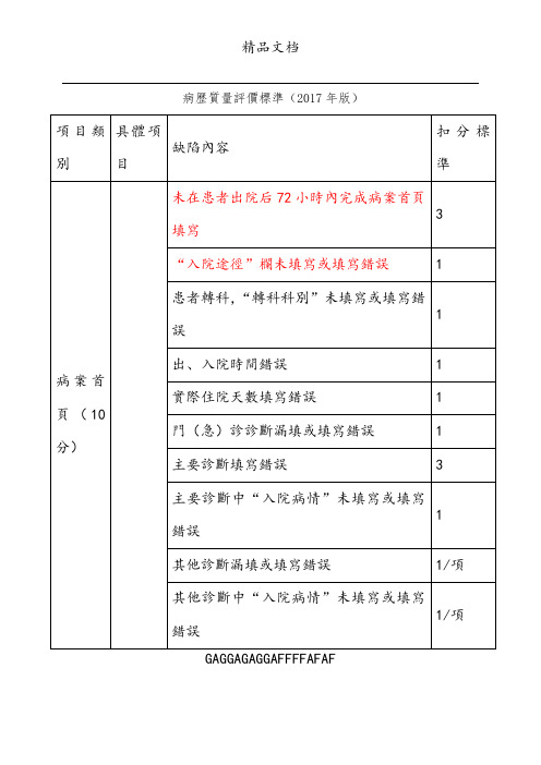 住院病历质量评分标准2017标记版