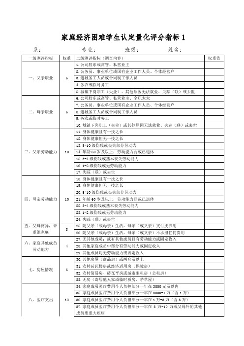 家庭经济困难学生认定量化评分指标1