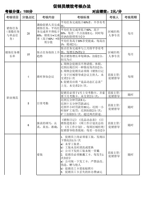 促销人员绩效考核办法及使用表格