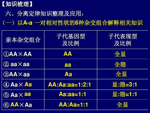 分离定律二三