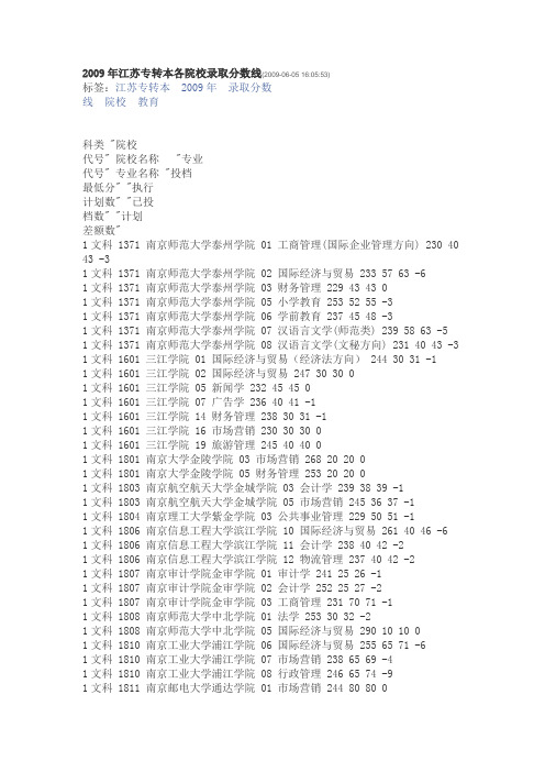 09年江苏专转本院校录取分数线