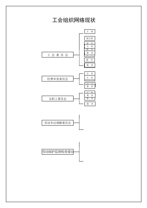 企业事业单位工会组织网络现状