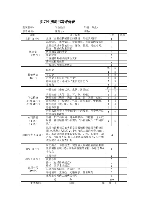 实习生病历书写登记表