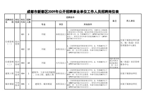 成都市新都区2009年公开招聘事业单位工作人员招聘岗位表