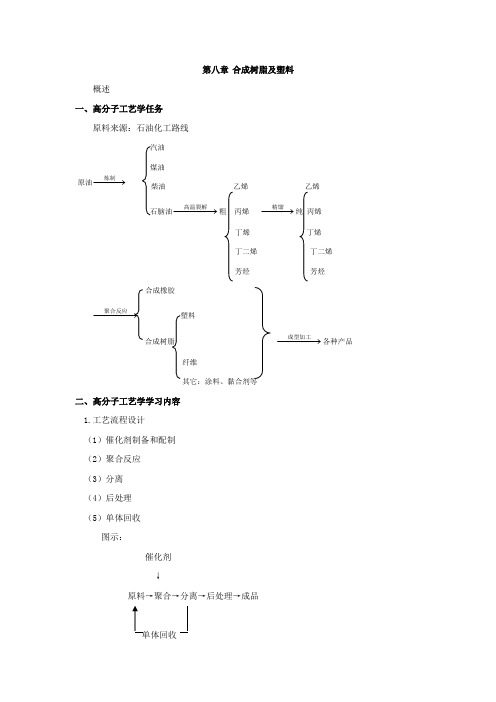 合成树脂