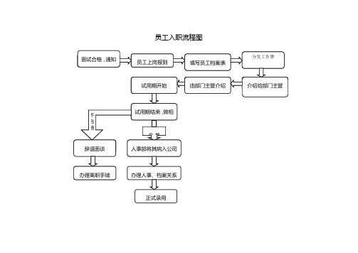入职离职流程图