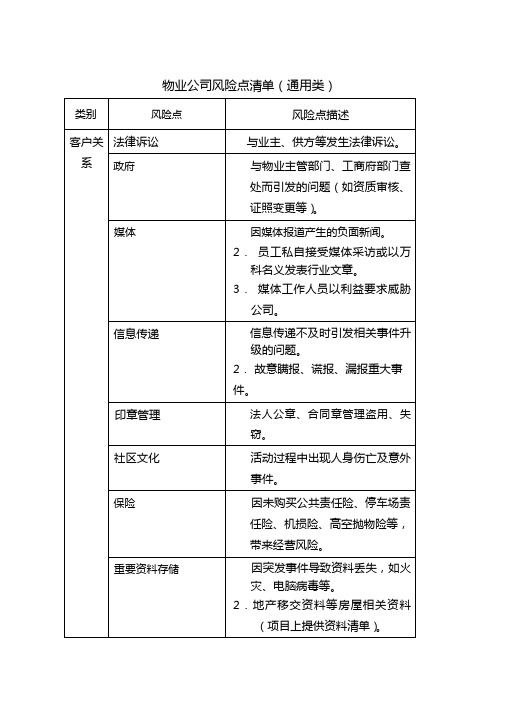 物业公司风险点清单