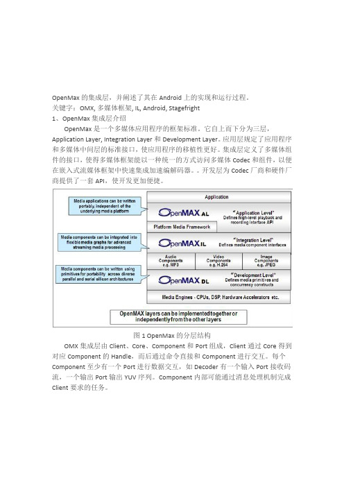 详细整理OpenMax