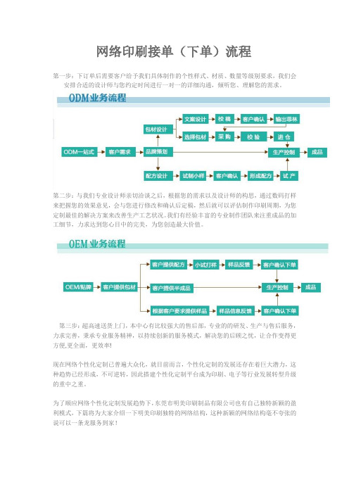 网络印刷接单(下单)流程