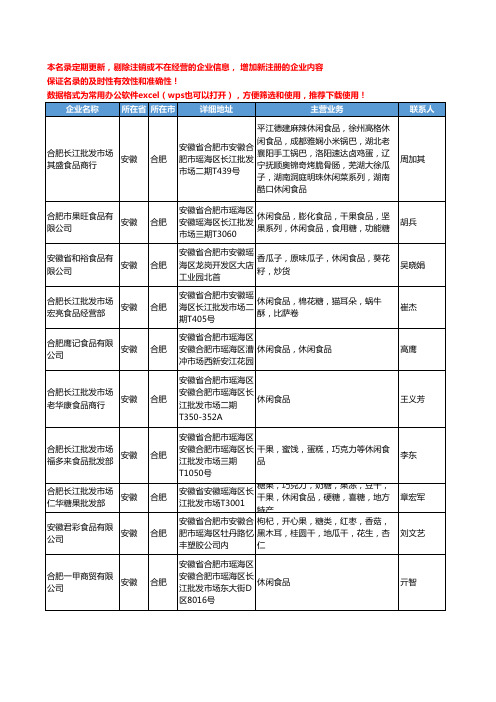 2020新版安徽省合肥休闲食品工商企业公司名录名单黄页联系方式大全149家