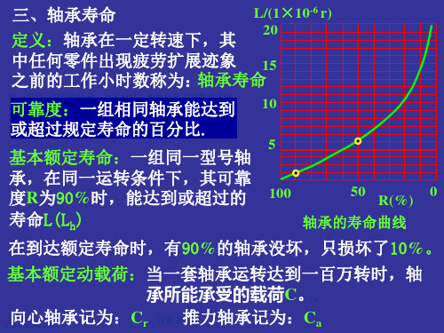 滚动轴承寿命计算