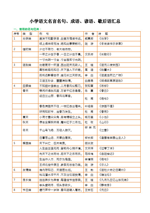 小学语文名言名句、成语、谚语、歇后语汇总