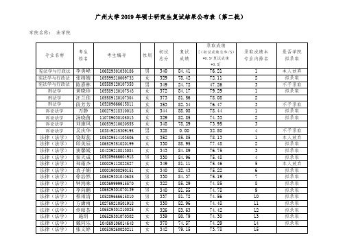 广州大学2019年硕士研究生复试结果公布表第二批