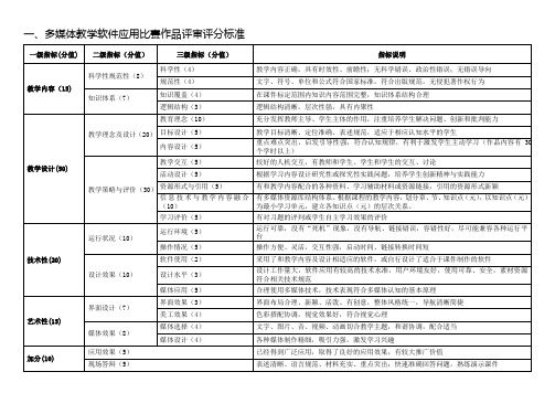 多媒体教学软件应用比赛作品评审评分标准