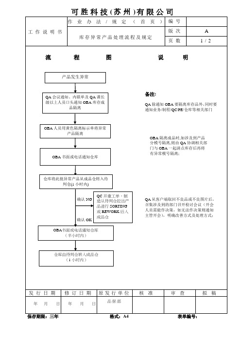 库存异常产品处理流程