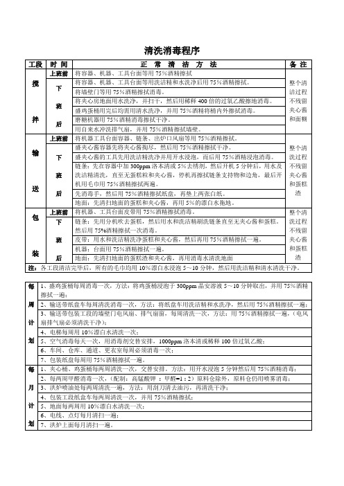 蛋糕车间清洗消毒程序