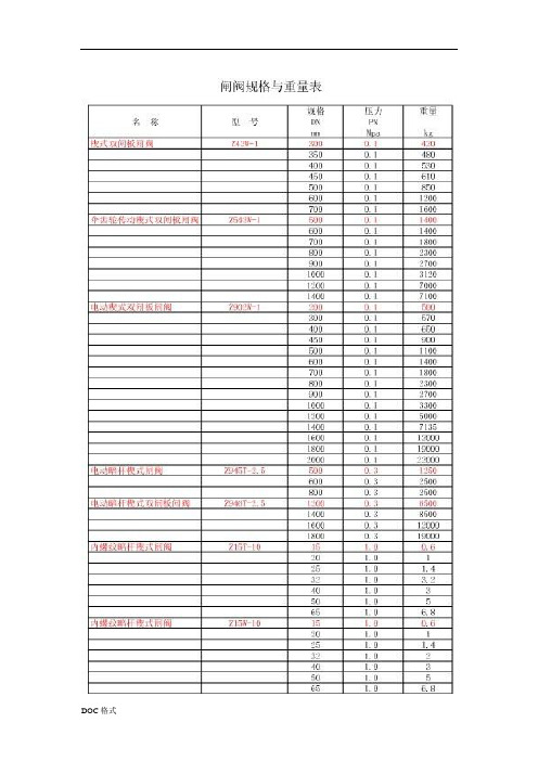 通用阀门重量表