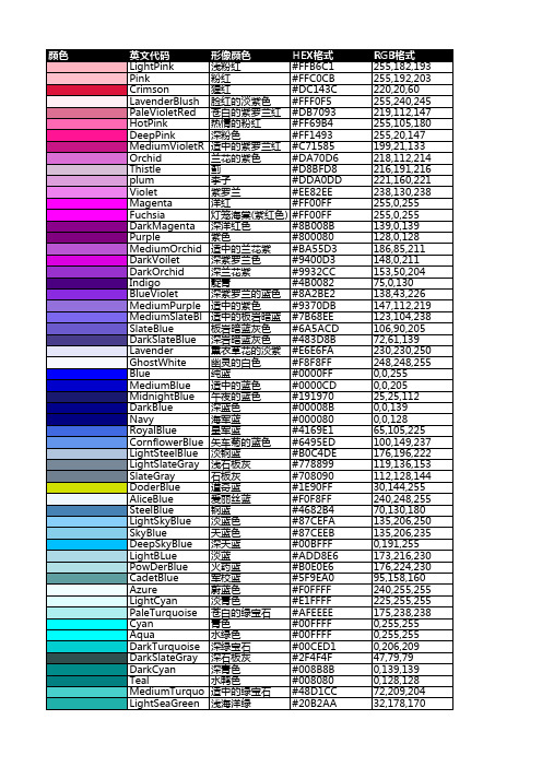 最完整颜色英文代码、中文颜色名称、RGB格式、HEX格式对照表