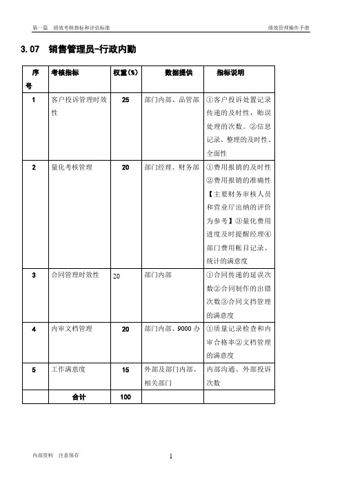 某粮油工业公司饼粕销售部行政内勤岗位绩效考核指标