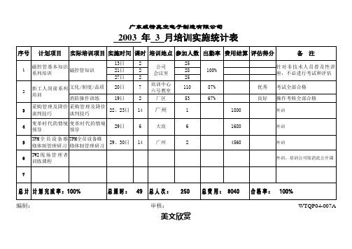 培训实施统计表范例.doc