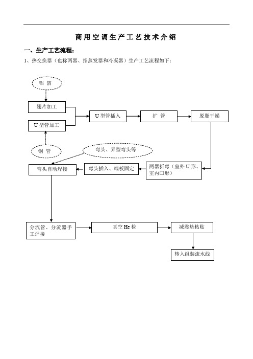 生产工艺流程、设备、技术介绍、特色