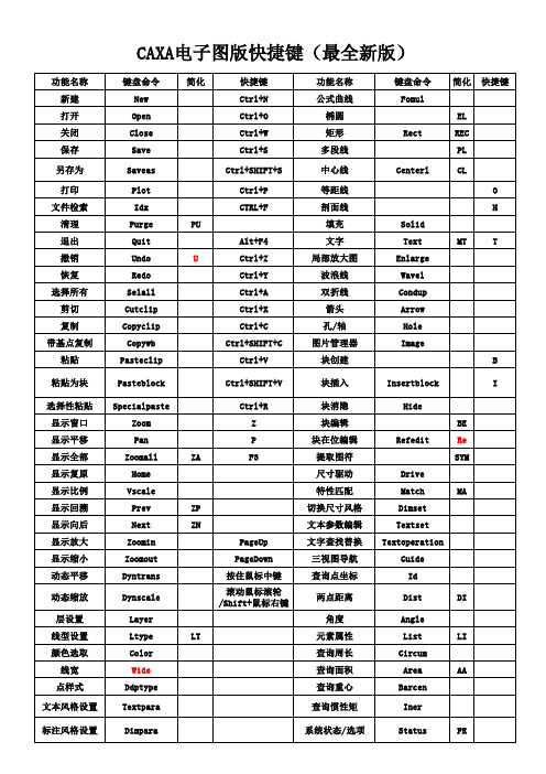 CAXA快捷键(最全新版)