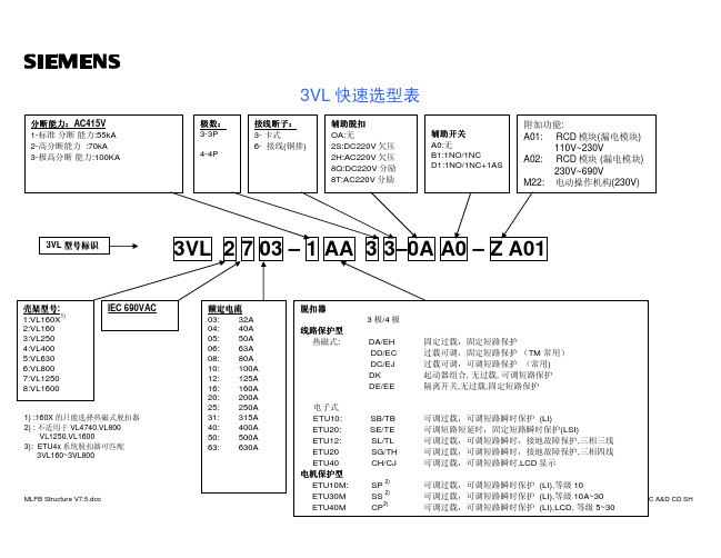 3VL,3VT塑壳选型