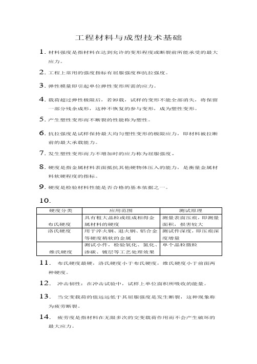 工程材料与成型技术基础复习总结重点