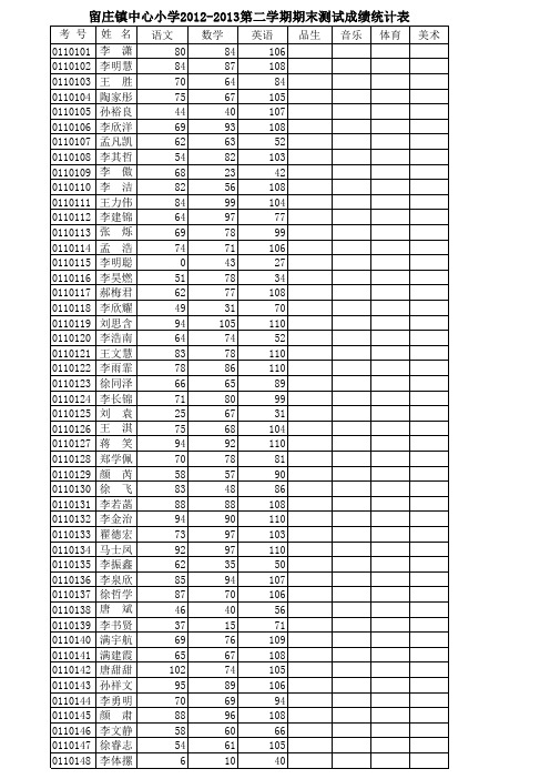 中心校2012-2013第二学期期末测评统计表