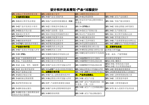 IATF16949设计和开发总策划(产品+过程设计)