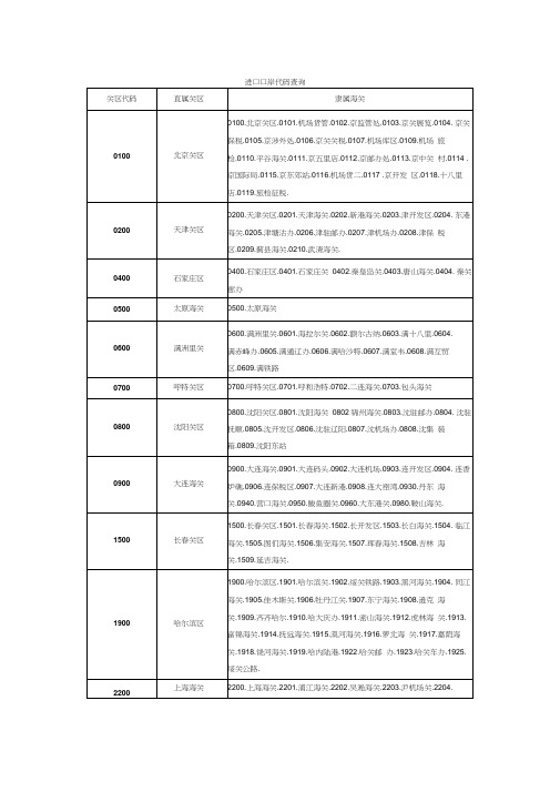 进口口岸代码查询