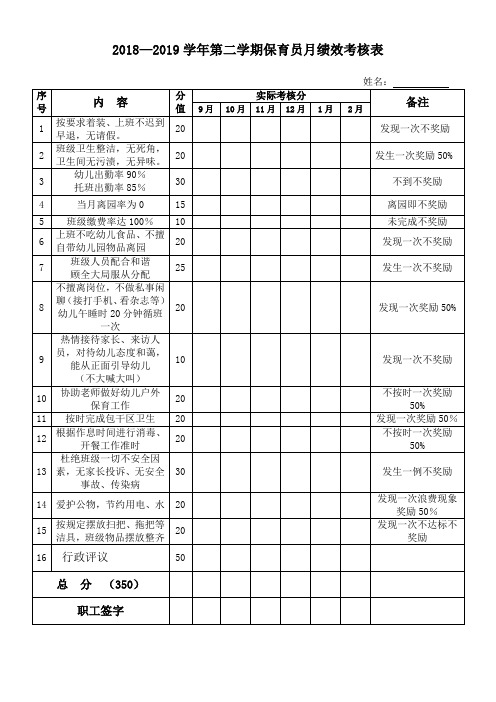 保育员月绩效考核表