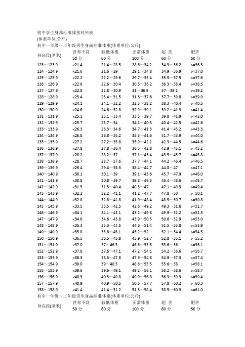 初中学生身高标准体重对照表