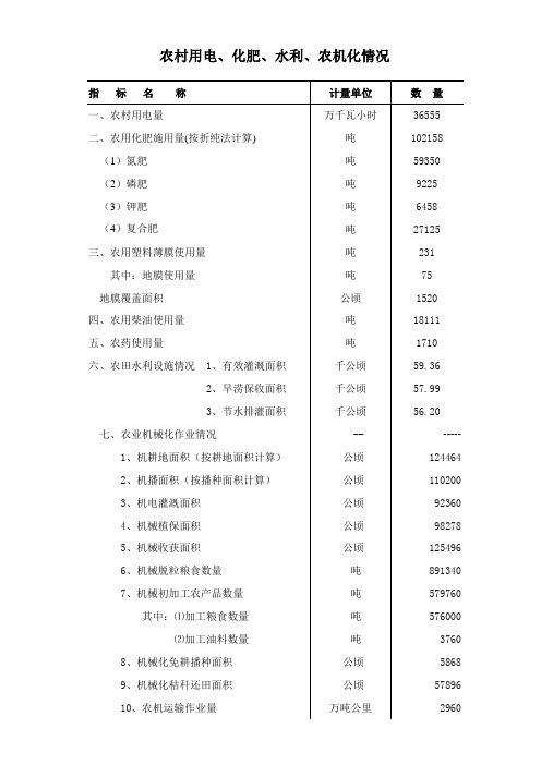 2013农业年鉴(1)