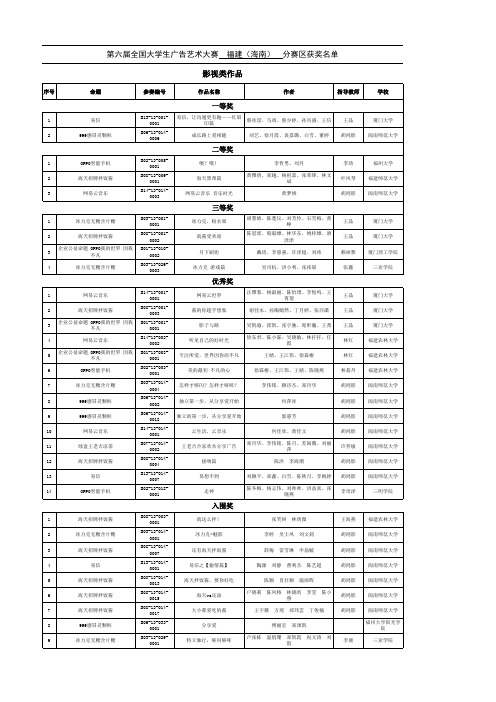 第六届大学生广告艺术大赛福建(海南)分赛区获奖名单