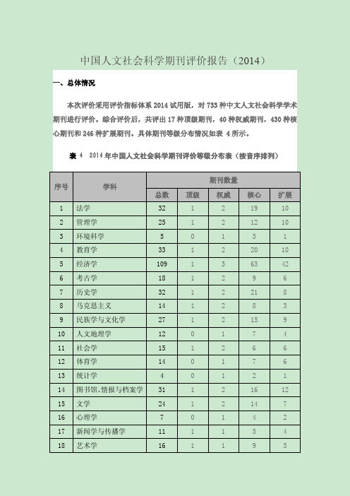 中国人文社会科学期刊评价报告(2014)