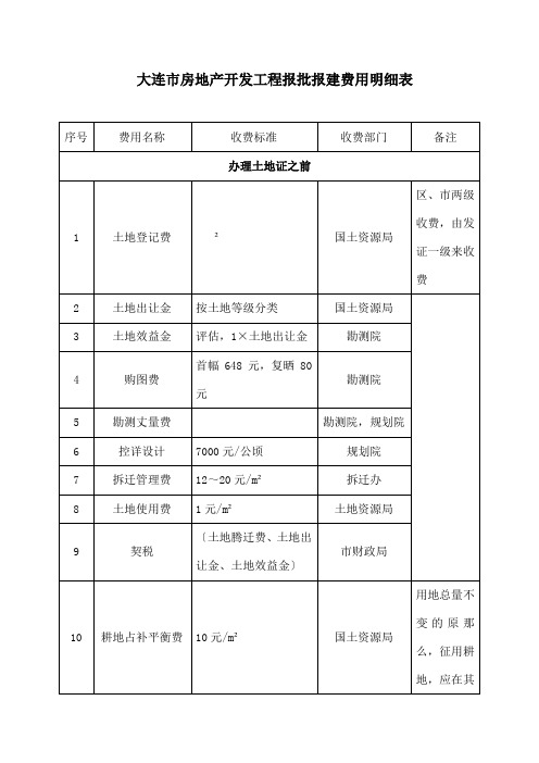 大连市房产开发项目报批报建费用明细表