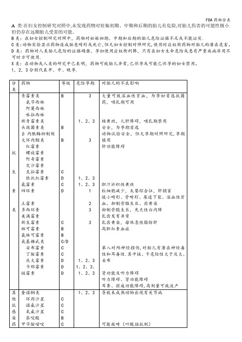 FDA药物分类