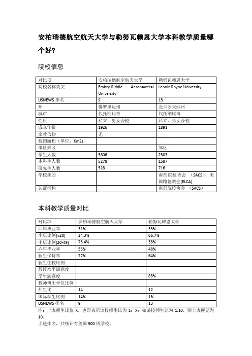 安柏瑞德航空航天大学与勒努瓦赖恩大学本科教学质量对比